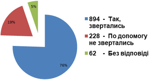 assistance of non-governmental organizations or volunteer groups of IDPs