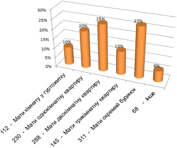 assistance of non-governmental organizations or volunteer groups of IDPs